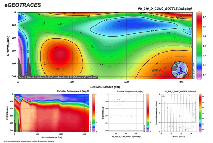 Example of radionuclide data available online as part of the GEOTRACES Program.